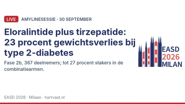 Lilly's amylinecombinatie: eloralintide plus tirzepatide geeft 23,3 procent gewichtsverlies bij obesitas met type 2-diabetes, tegen 14,8 procent met tirzepatide alleen, maar met tot 27 procent stakers
