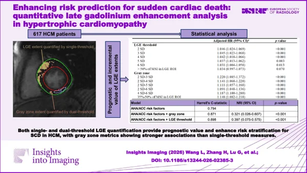 Grijze-zone-analyse van late gadolinium enhancement verbetert SCD-risicoschatting bij hypertrofie cardiomyopathie