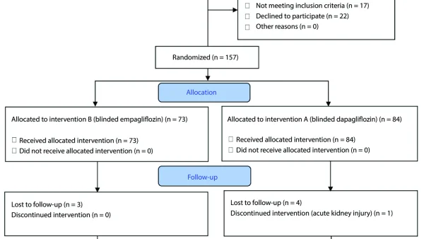 Dapagliflozin geassocieerd met minder urineweginfecties dan empagliflozin bij diabetische vrouwen