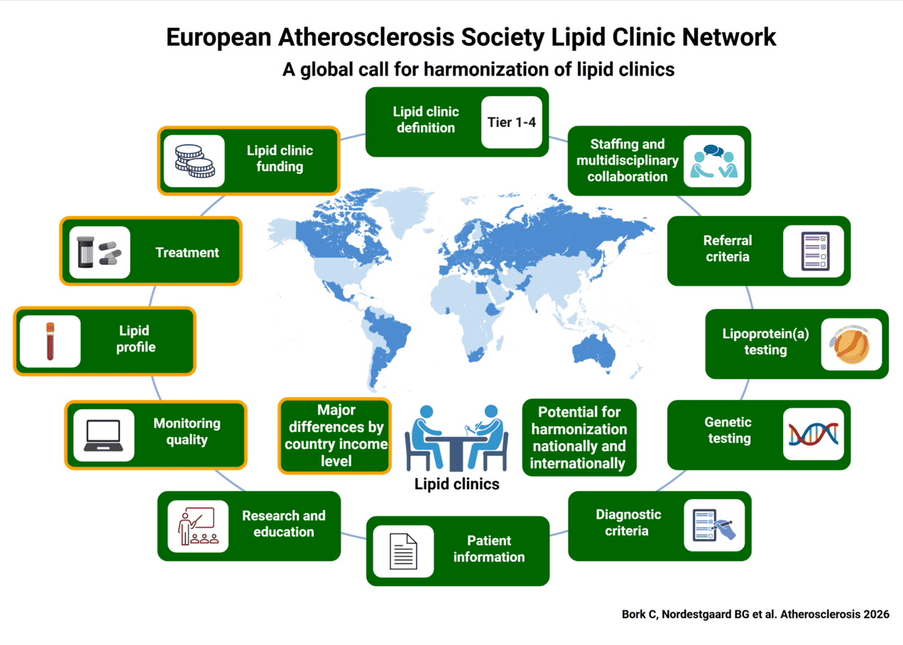 EAS-consensus: wereldwijde harmonisatie van lipidenklinieken