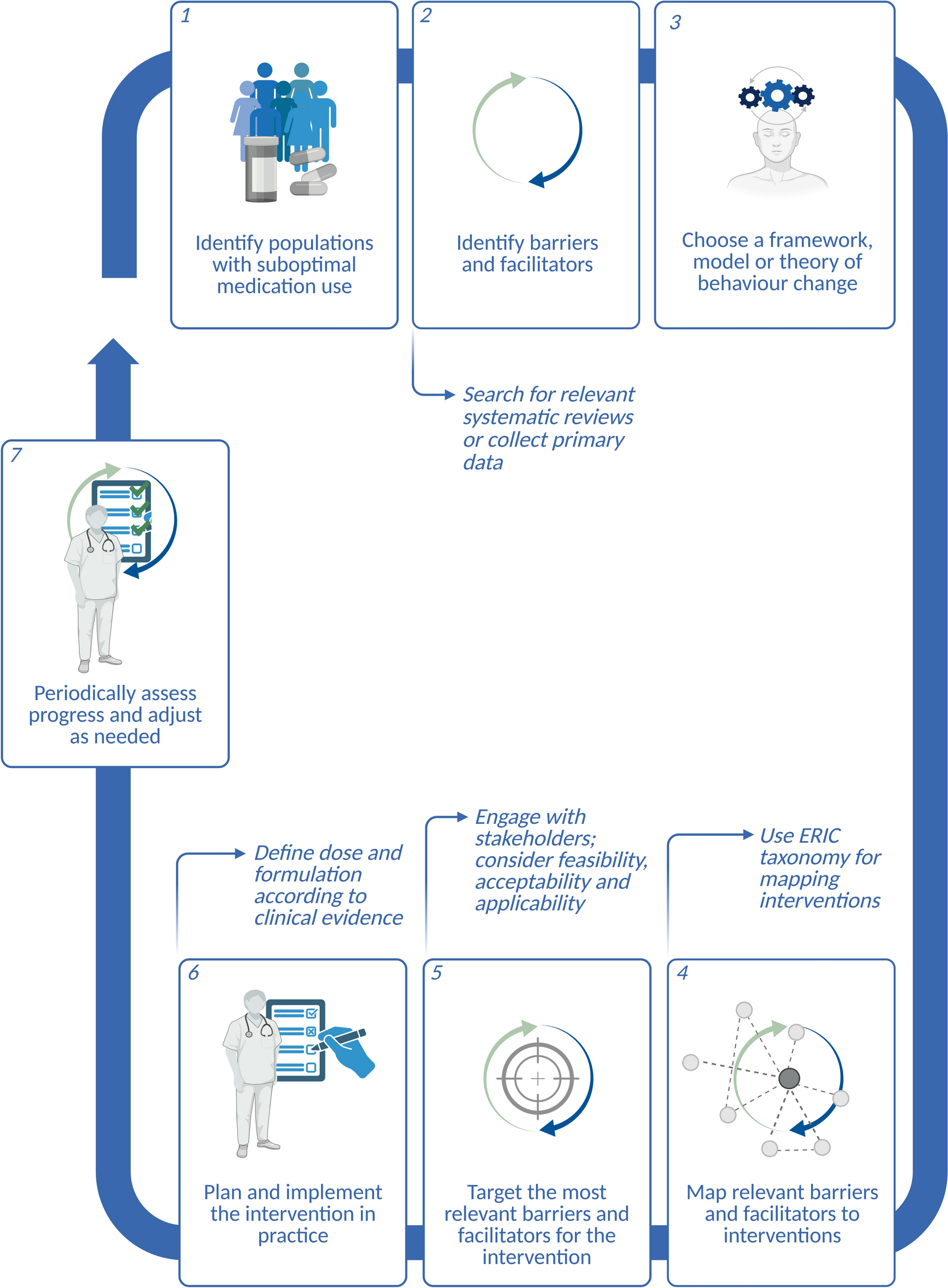 Van internationale richtlijnen naar nationale implementatie bij cardio-renaal-metabole ziekten