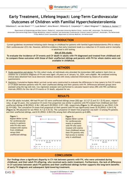Poster: Early treatment, lifelong impact: long-term cardiovascular outcomes of children with familial hypercholesterolemia