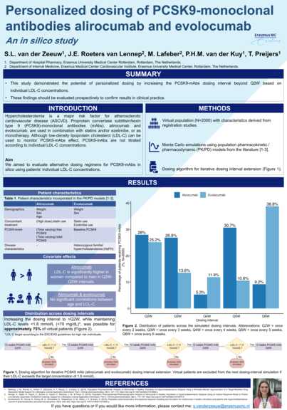 Poster: Personalised dosing of PCSK9-monoclonal antibodies evolocumab and alirocumab: an in silico study