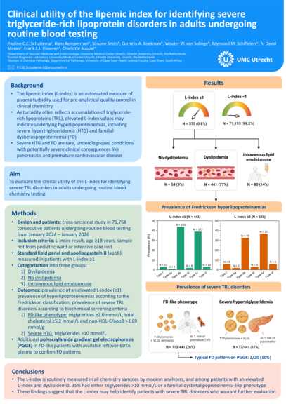 Poster: Clinical utility of the lipemic index for detecting lipid disorders: a cross-sectional study in adults undergoing routine blood testing