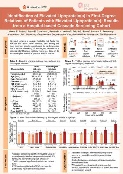 Poster: Identification of elevated lipoprotein(a) in first-degree relatives of patients with elevated lipoprotein(a): results from a hospital-based cascade screening cohort