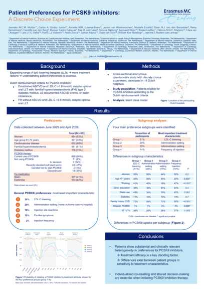 Poster: Patient preferences for PCSK9 inhibitors: a discrete choice experiment