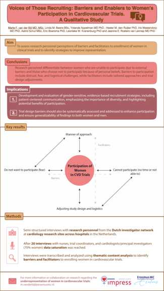 Poster: Voices of those recruiting: barriers and enablers to women's participation in cardiovascular trials. a qualitative study