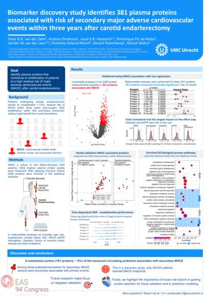Poster: Biomarker discovery study identifies 381 plasma proteins associated with risk of secondary major adverse cardiovascular events within three years after carotid endarterectomy