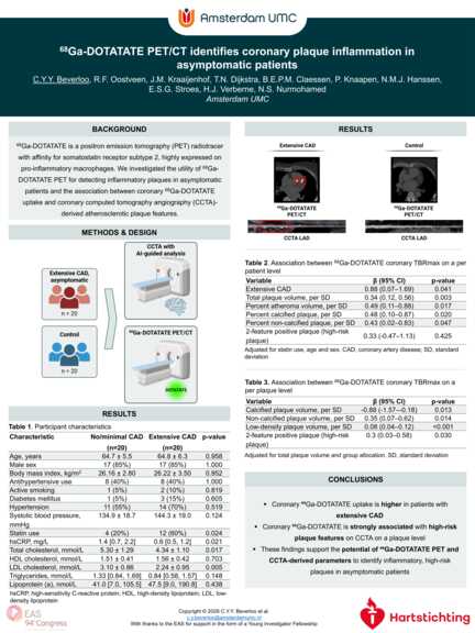 Poster: ⁶⁸Ga-DOTATATE PET/CT identifies coronary plaque inflammation in asymptomatic patients