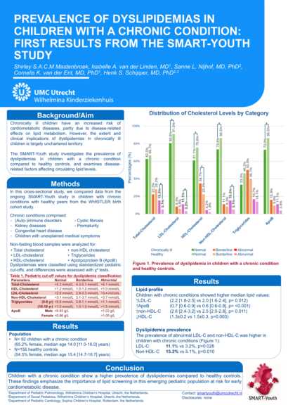 Poster: Prevalence of dyslipidemias in children with a chronic condition: first results from the SMART-YOUTH study.