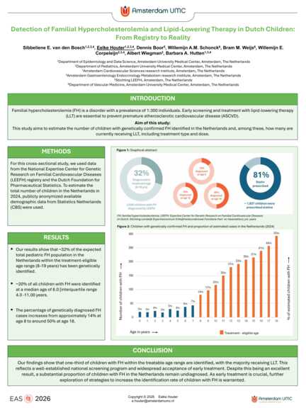 Poster: From registry to reality: FH diagnoses and lipid-lowering therapy use in Dutch children.